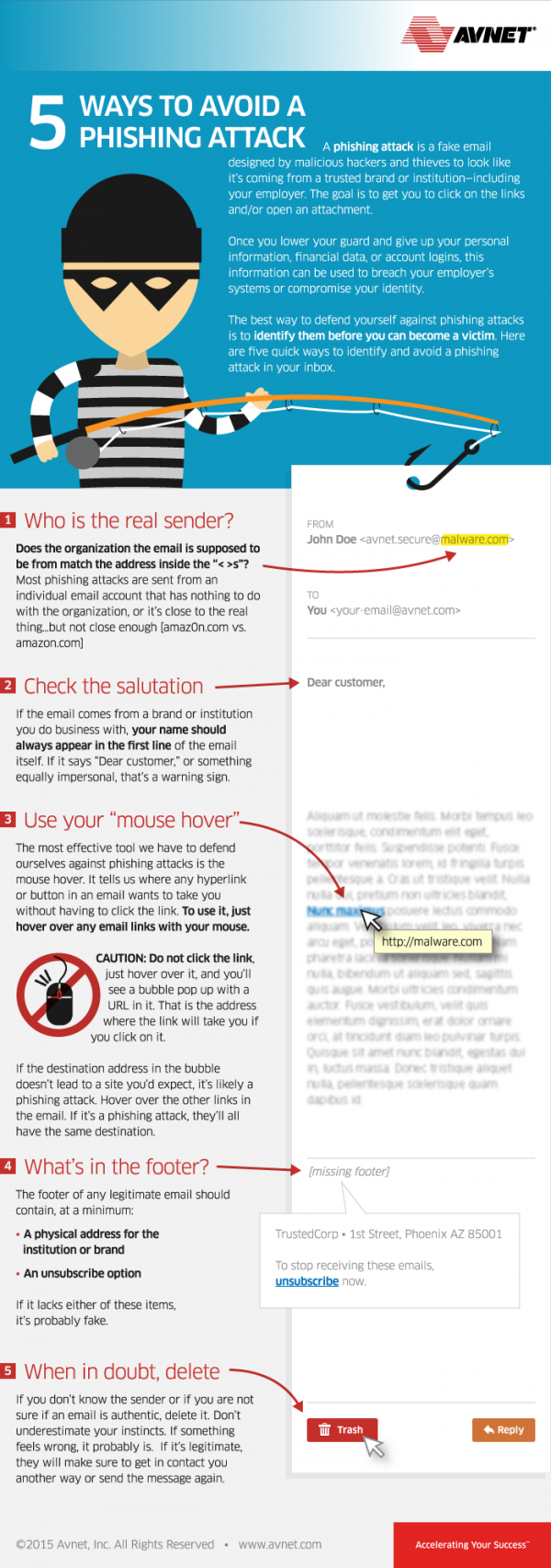 five ways to avoid phishing attacks infographic