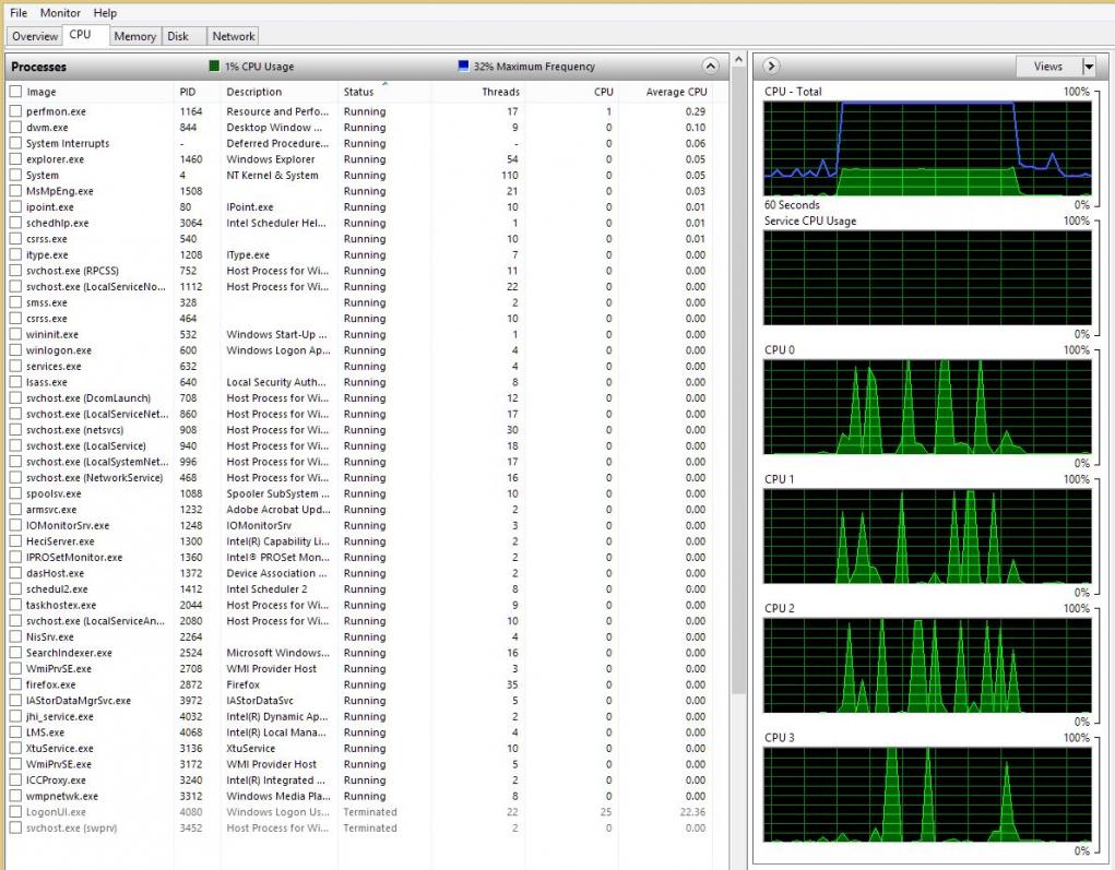 Screenshot of CPU monitor