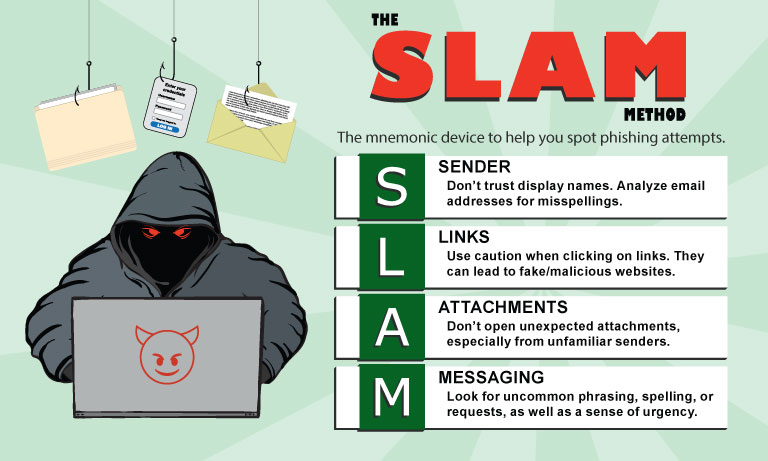 SLAM infographic with a hooded hacker and text explaining the SLAM method against phishing.