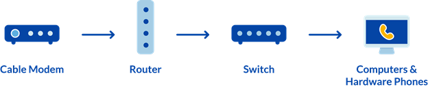 Loop VoIP setup