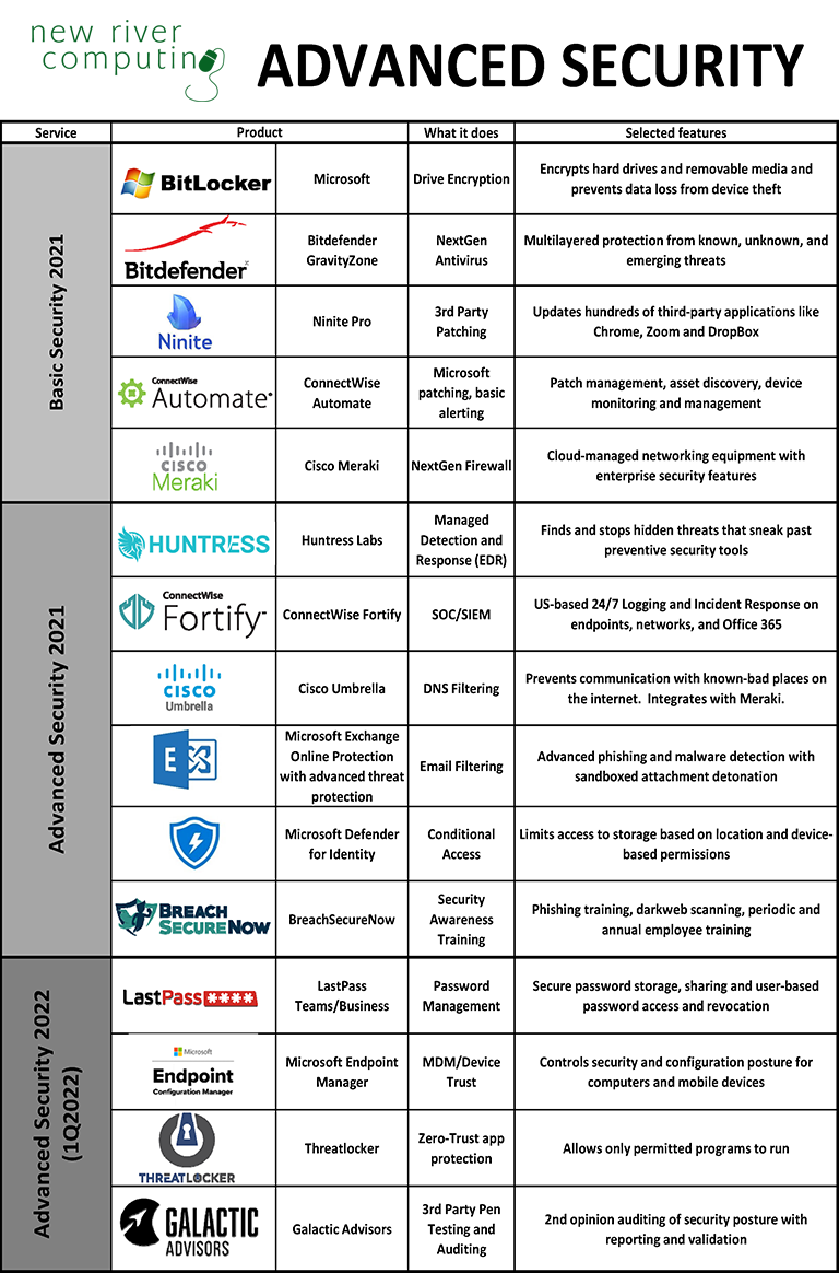 NRC Advanced Security stack image